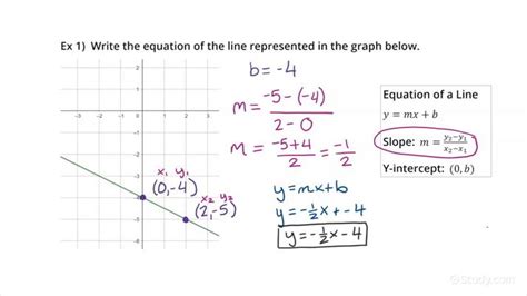 How to Write an Equation in y=mx+b Form for a Line Intercepting the Vertical Axis at b | Math ...