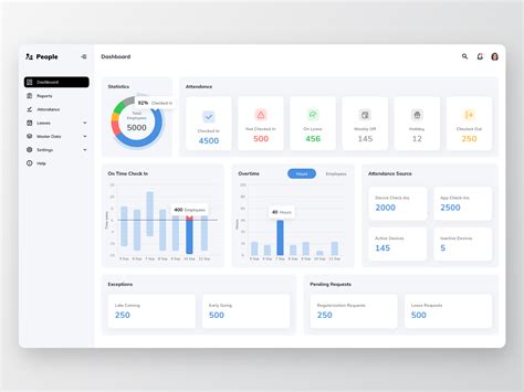 Hrms Dashboard Smart Attendance Tracking System By Kulbir Singh On | Sexiz Pix