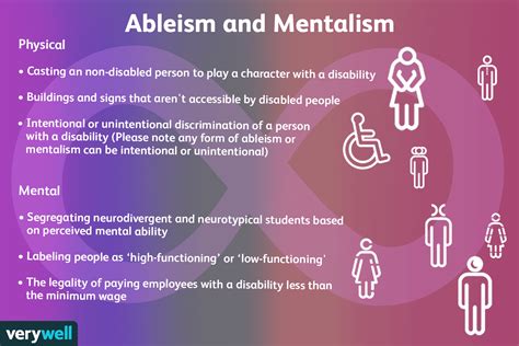 Ableist