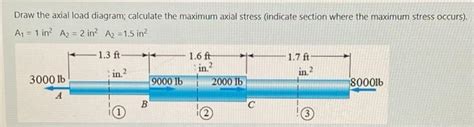 Solved Draw the axial load diagram; calculate the maximum | Chegg.com