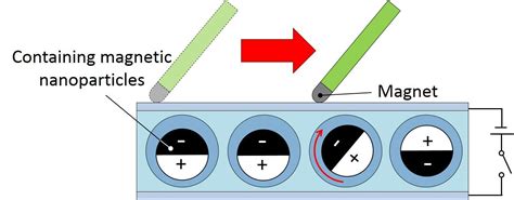 New electronic paper could make inexpensive electronic displays ...