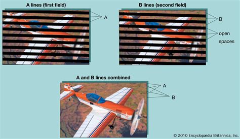 Interlaced scanning | electronics | Britannica