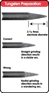 Tig Welding Tungsten Color Chart - Best Picture Of Chart Anyimage.Org