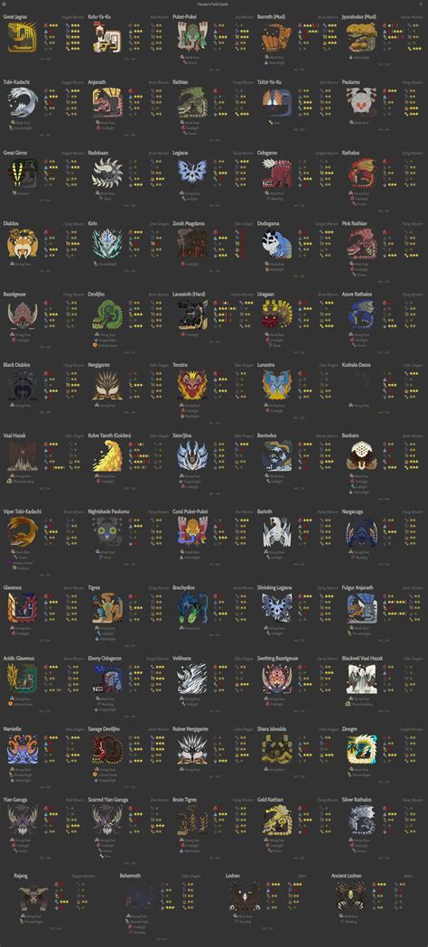 Steam Community :: Guide :: Monster Weakness Chart