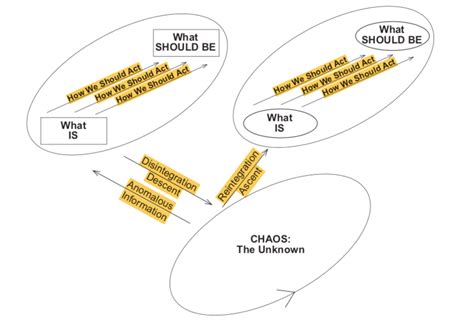 “Maps of Meaning” (Commentary). To make the intractable concept of ...