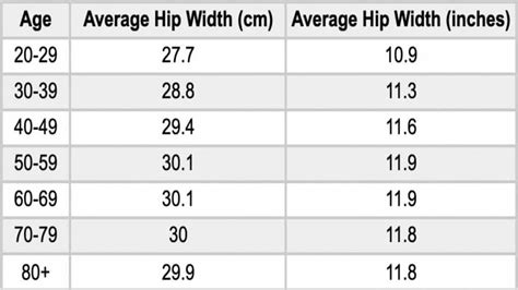 Average Hip Size for Women and Men (And How to Measure)