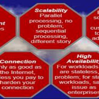 Challenges in Cloud Computing | Download Scientific Diagram