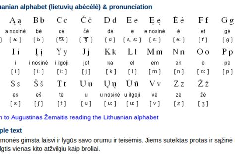 Learn Lithuanian | Free Language