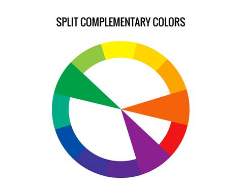 Color Wheel - Split Complementary Colors | A split complemen… | Flickr