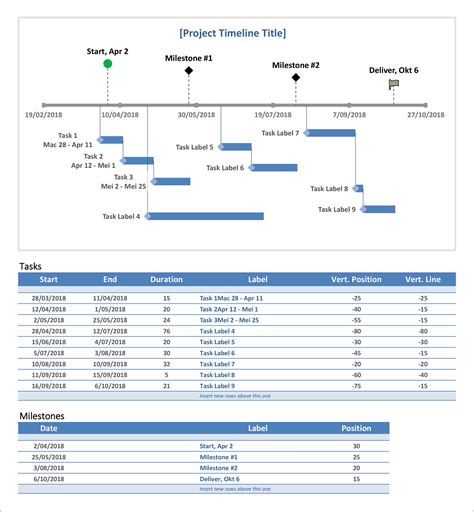 Free Gantt Chart And Project Timeline Templates In Powerpoints Excel | The Best Porn Website