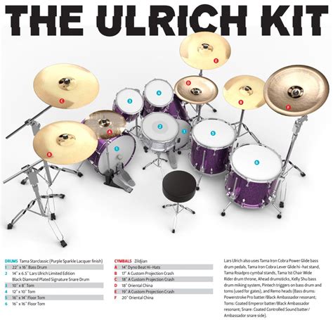 Lars Ulrich Cymbals: Hardwired For The Long Game | DRUM! Magazine