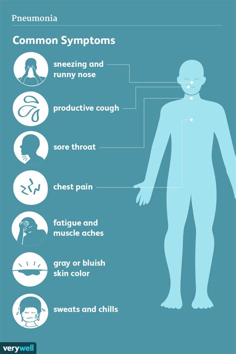 Pneumonia: Signs, Symptoms, and Complications