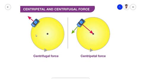 Centripetal and centrifugal force - YouTube