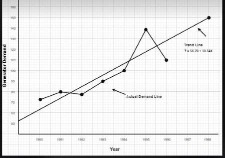 The diagram below illustrates data with a ____ a. negative correlation coefficient. b. zero ...