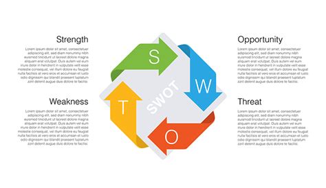 SWOT Analysis Template PPT - Download Free | HiSlide.io