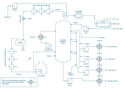 Process Flow Diagrams (PFDs) – Foundations of Chemical and Biological Engineering I