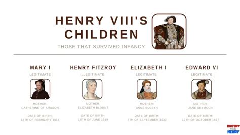 Henry VIII's children: Forget the lies you have been told - History with Henry