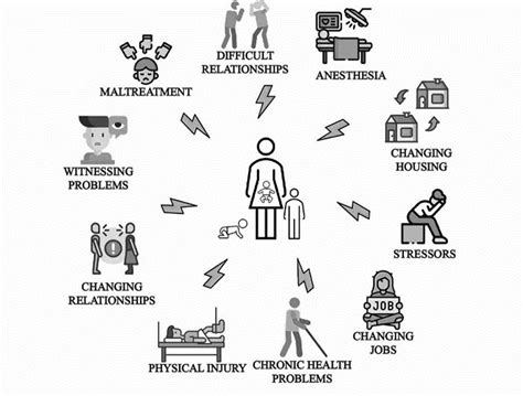 Triggers of FND and FND causes are important topics to prevent FND