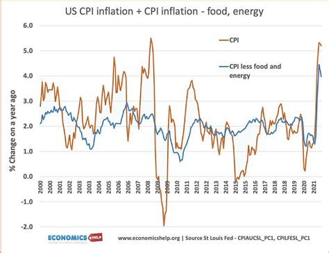 Cpi Index June 2024 Pdf - Judye Marcile