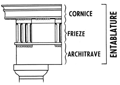 Art History X: Technological Innovation in Ancient Greece – Architecture