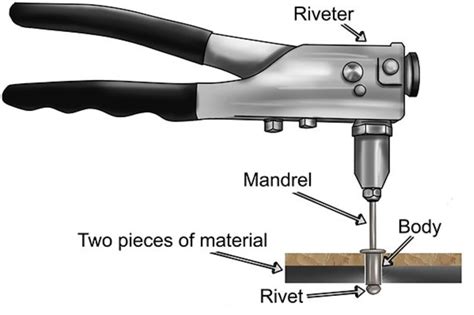 CSK Blind Rivets – J C Gupta & Sons