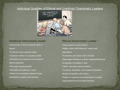 CHARASMATIC LEADERS: Ethical vs Unethical Leadership