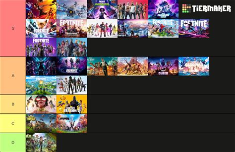 Fortnite Season Tier List (Community Rankings) - TierMaker