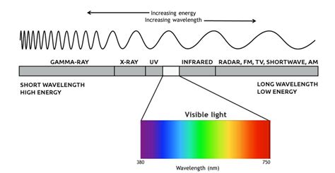 How is radiance measured? What’s the difference between radiant flux ...