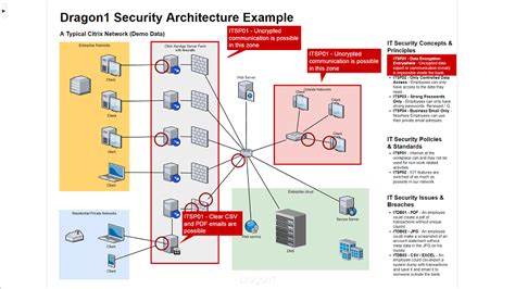 How to Create a Security Architecture Tutorial