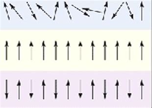 Ferromagnetism | Ferromagnetic Materials - Applications| Physics