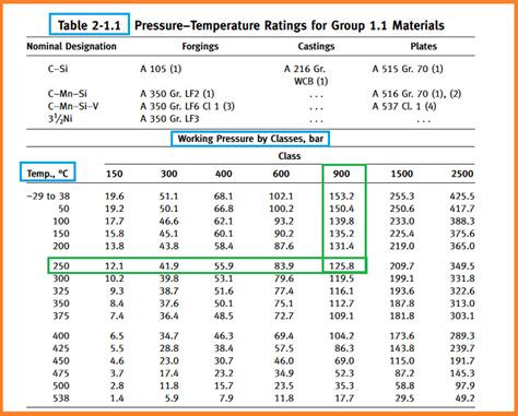 Asme Flange Rating Chart