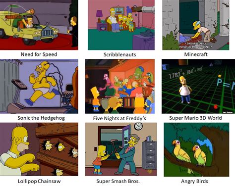 Simpsons Alignment Chart