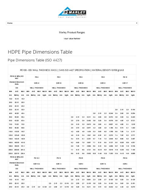 Hdpe Pipe Sizes Chart