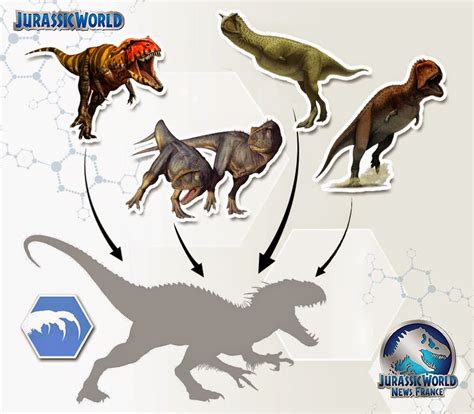 Dna Makeup Of Indominus Rex | Saubhaya Makeup