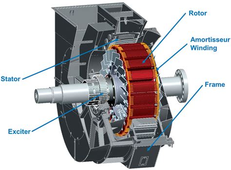 How Synchronous Condensers Affect Power Factor | Pumps & Systems