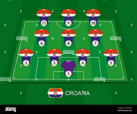 Soccer field with the Croatia national team players. Lineups formation ...