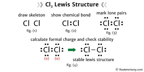 Lewis structure of Cl2 - Root Memory