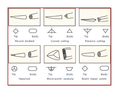 Surgical needles basics