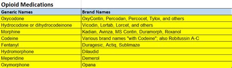 How Safe are Your Medications from Thieves?