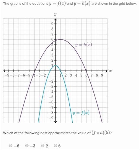 Evaluate composite functions from graphs and tables | Khan Academy Wiki | FANDOM powered by Wikia