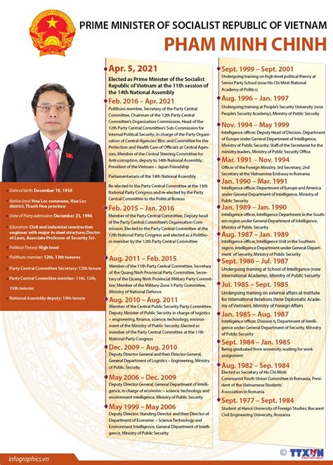 Vietnam Prime Minister Pham Minh Chinh Biography Positions and Working ...