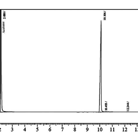 13 C NMR spectrum of eugenol. | Download Scientific Diagram