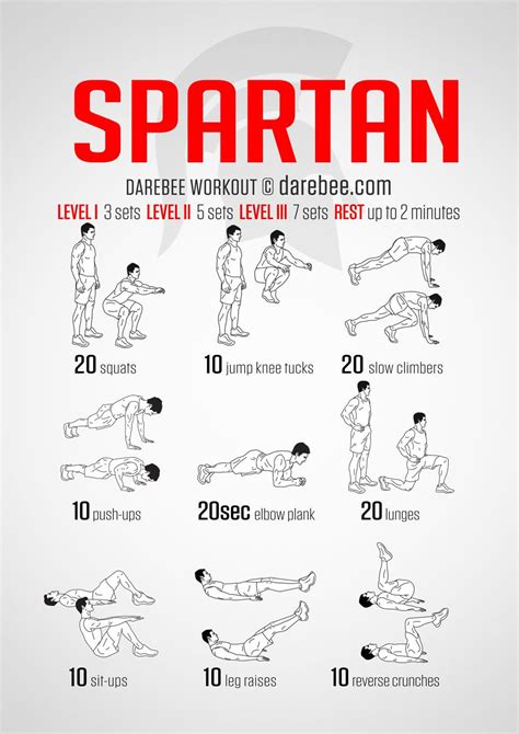 Spartan Workout | Spartan workout, Police workout, Spartan race ...