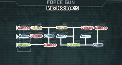 Force Gun - Dead Space Wiki Guide - IGN