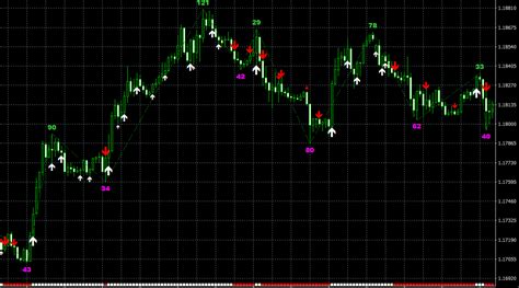 Forex ZigZag Indicator ZZ NRP TASpeed AA TT | Forex, Zig zag, Forex trading strategies