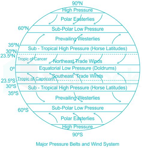 Pressure and Pressure belts MCQ [Free PDF] - Objective Question Answer for Pressure and Pressure ...