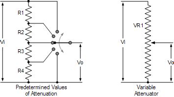 Passive Attenuators and Passive Attenuator Tutorial