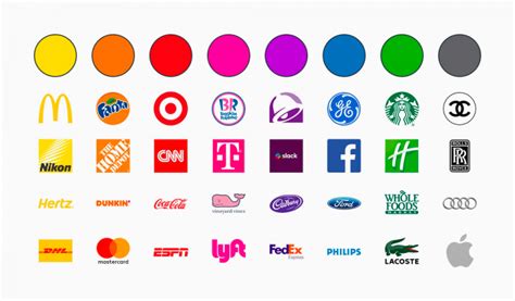 The Psychology Behind Logo Colors: A Visual Guide