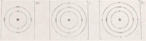 A magnesium atom reacts to produce a magnesium ion. Which diagram shows ...