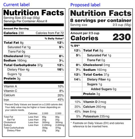 hi-c nutrition facts